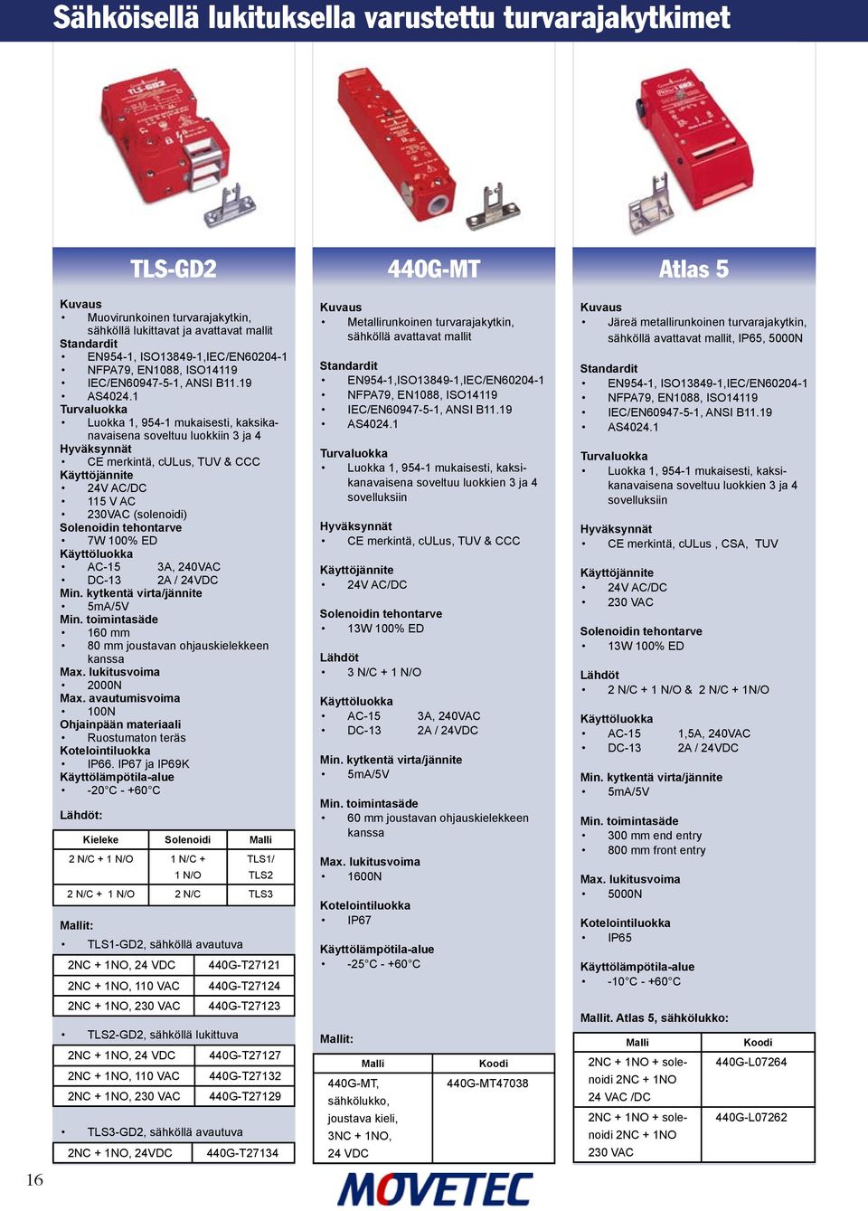 1 Luokka 1, 954-1 mukaisesti, kaksikanavaisena soveltuu luokkiin 3 ja 4 CE merkintä, culus, TUV & CCC 24V AC/DC 115 V AC 230VAC (solenoidi) Solenoidin tehontarve 7W 100% ED Käyttöluokka AC-15 3A,