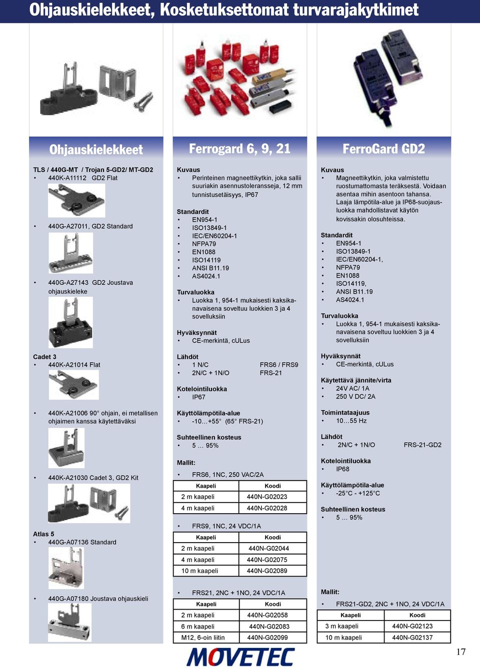 EN1088 ISO14119 ANSI B11.19 AS4024.