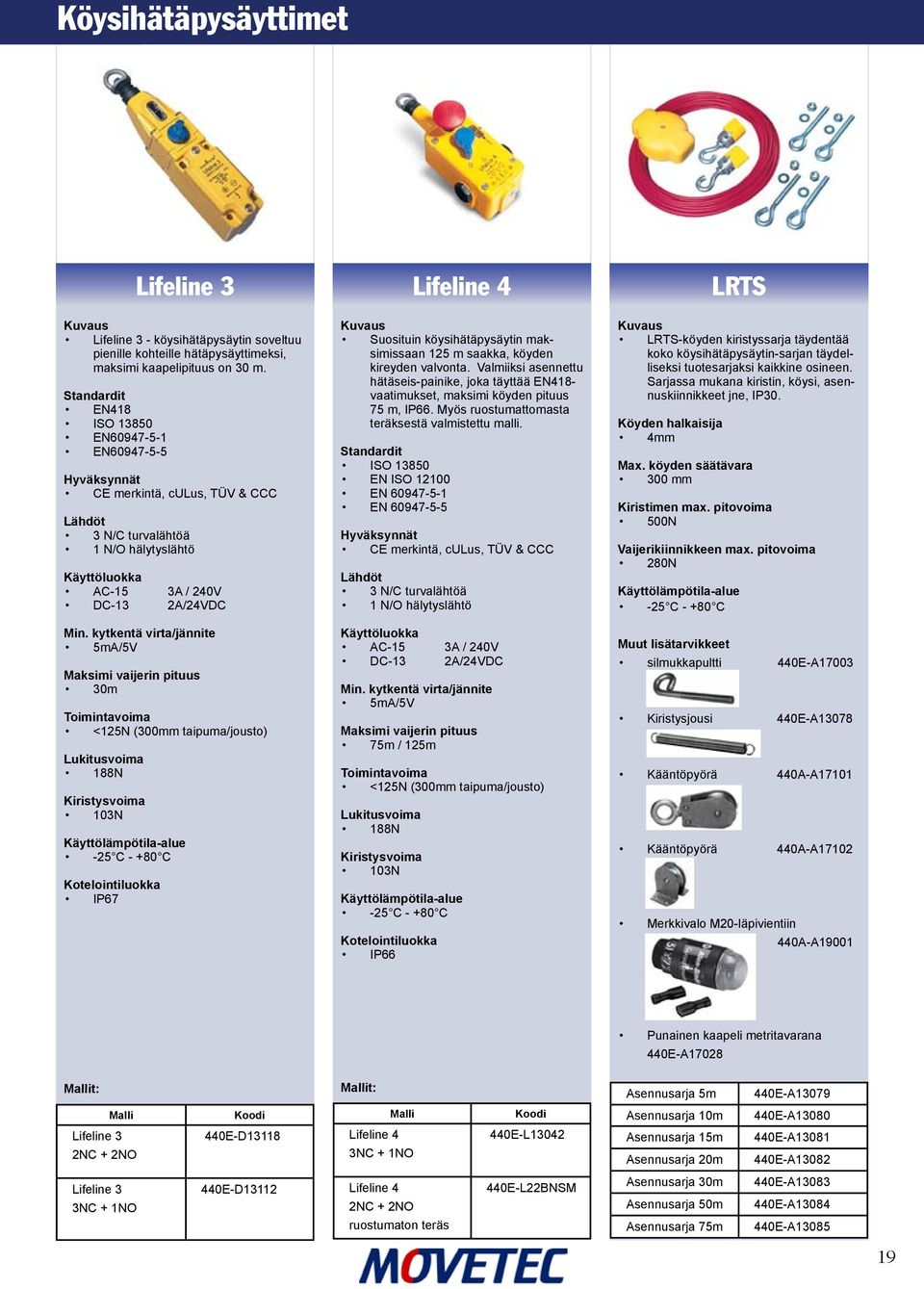 <125N (300mm taipuma/jousto) Lukitusvoima 188N Kiristysvoima 103N -25 C - +80 C IP67 Suosituin köysihätäpysäytin maksimissaan 125 m saakka, köyden kireyden valvonta.