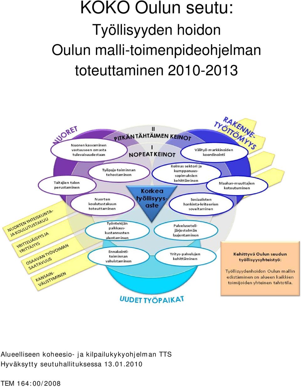 Alueelliseen koheesio- ja kilpailukykyohjelman