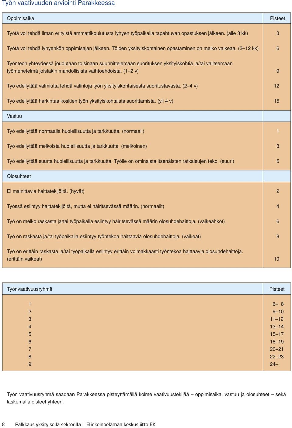 (3 12 kk) 6 Työnteon yhteydessä joudutaan toisinaan suunnittelemaan suorituksen yksityiskohtia ja/tai valitsemaan työmenetelmä joistakin mahdollisista vaihtoehdoista.