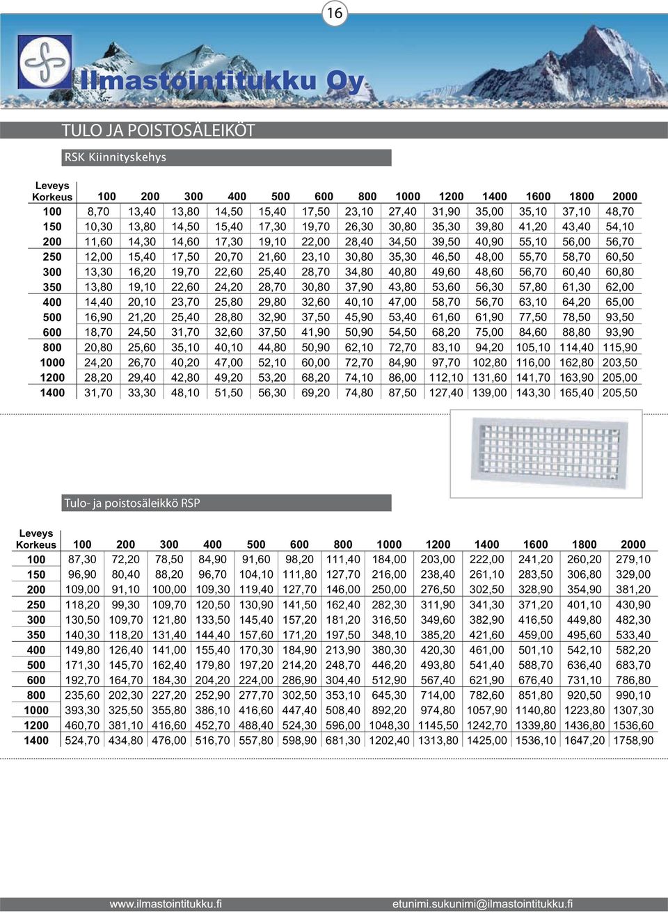 46,50 48,00 55,70 58,70 60,50 300 13,30 16,20 19,70 22,60 25,40 28,70 34,80 40,80 49,60 48,60 56,70 60,40 60,80 350 13,80 19,10 22,60 24,20 28,70 30,80 37,90 43,80 53,60 56,30 57,80 61,30 62,00 400