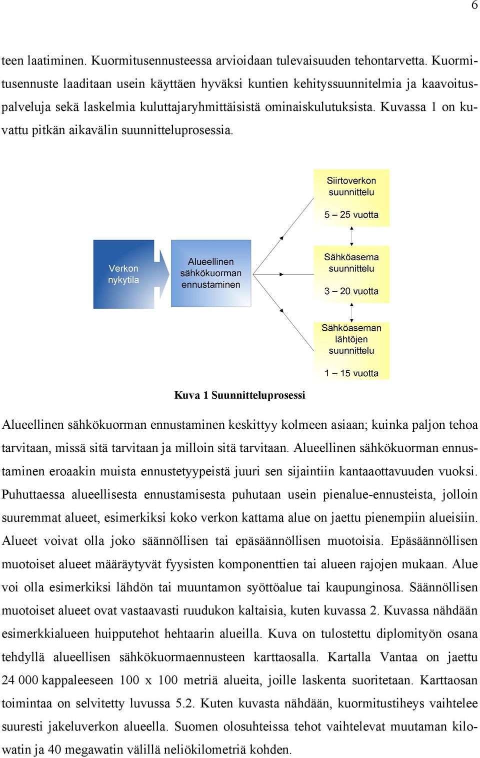 Kuvassa 1 on kuvattu pitkän aikavälin suunnitteluprosessia.