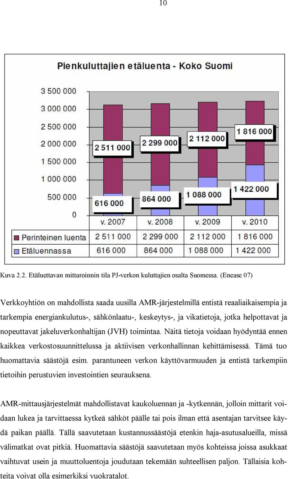 nopeuttavat jakeluverkonhaltijan (JVH) toimintaa. Näitä tietoja voidaan hyödyntää ennen kaikkea verkostosuunnittelussa ja aktiivisen verkonhallinnan kehittämisessä. Tämä tuo huomattavia säästöjä esim.