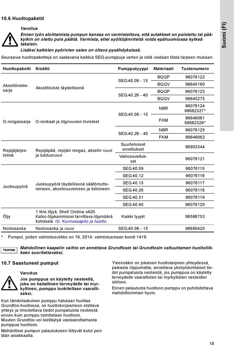 Seuraavia huoltopaketteja on saatavana kaikkia SEG-pumppuja varten ja niitä voidaan tilata tarpeen mukaan: Suomi (FI) Huoltopaketti Sisältö Pumpputyyppi Materiaali Tuotenumero O-rengassarja