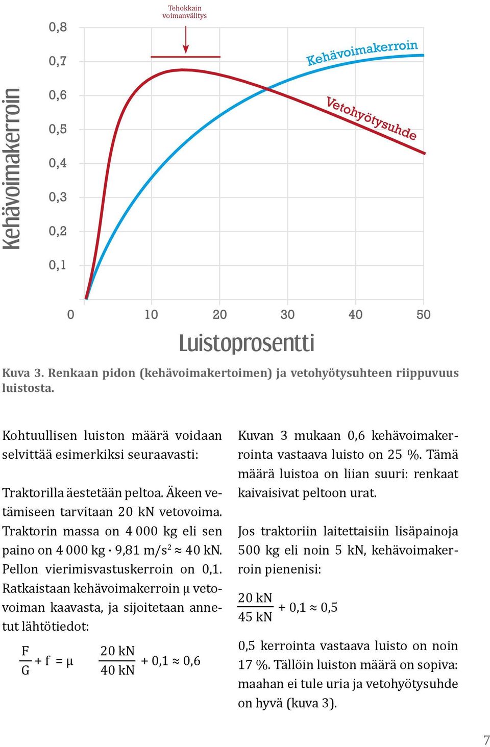 Traktorin massa on 4 000 kg eli sen paino on 4 000 kg 9,81 m/s 2 40 kn. Pellon vierimisvastuskerroin on 0,1.