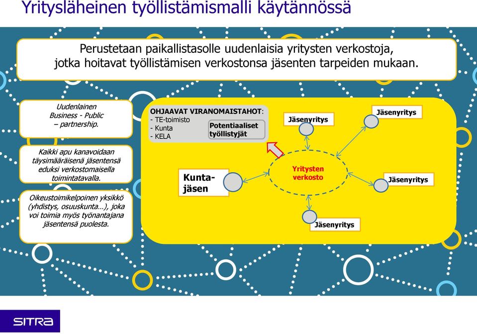 OHJAAVAT VIRANOMAISTAHOT: - TE-toimisto - Kunta Potentiaaliset - KELA työllistyjät Jäsenyritys Jäsenyritys Kaikki apu kanavoidaan