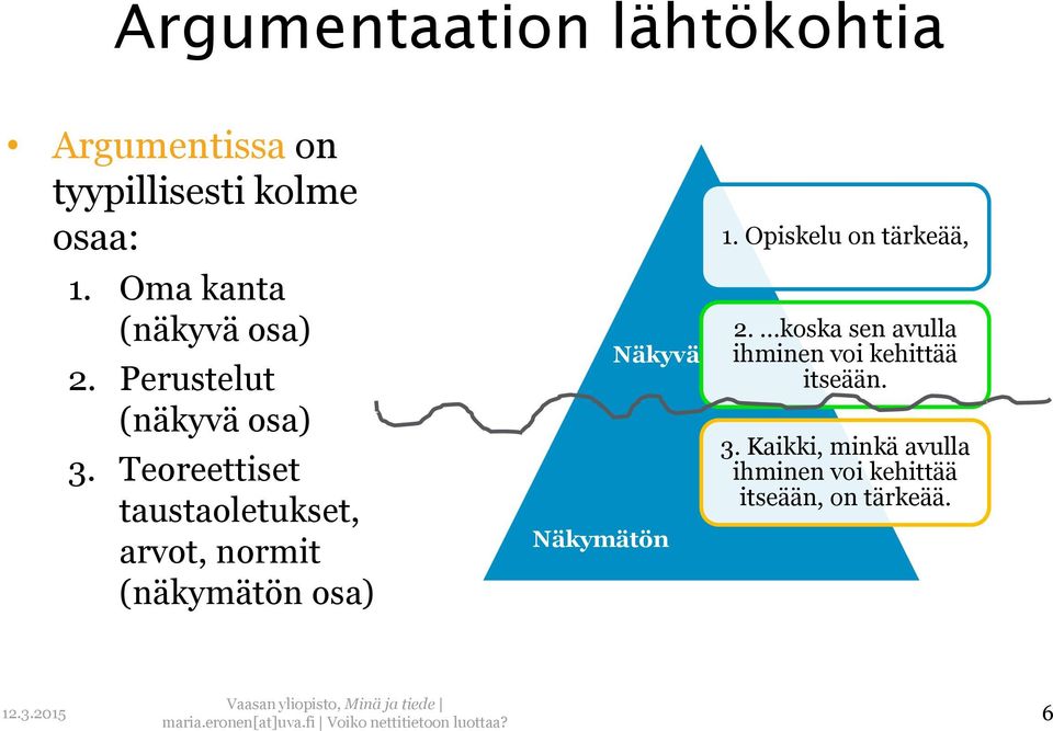 Teoreettiset taustaoletukset, arvot, normit (näkymätön osa) Näkyvä Näkymätön 1.