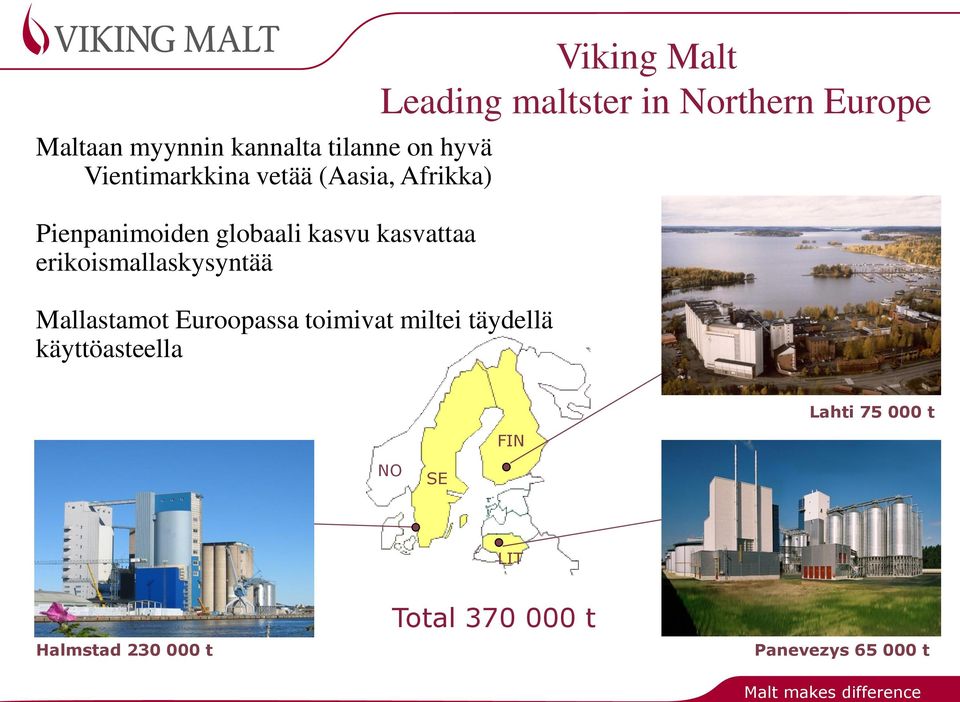 Euroopassa toimivat miltei täydellä käyttöasteella Viking Malt Leading maltster in