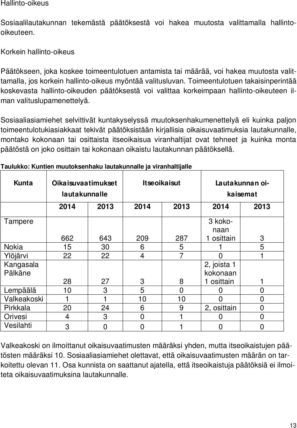 Toimeentulotuen takaisinperintää koskevasta hallinto-oikeuden päätöksestä voi valittaa korkeimpaan hallinto-oikeuteen ilman valituslupamenettelyä.