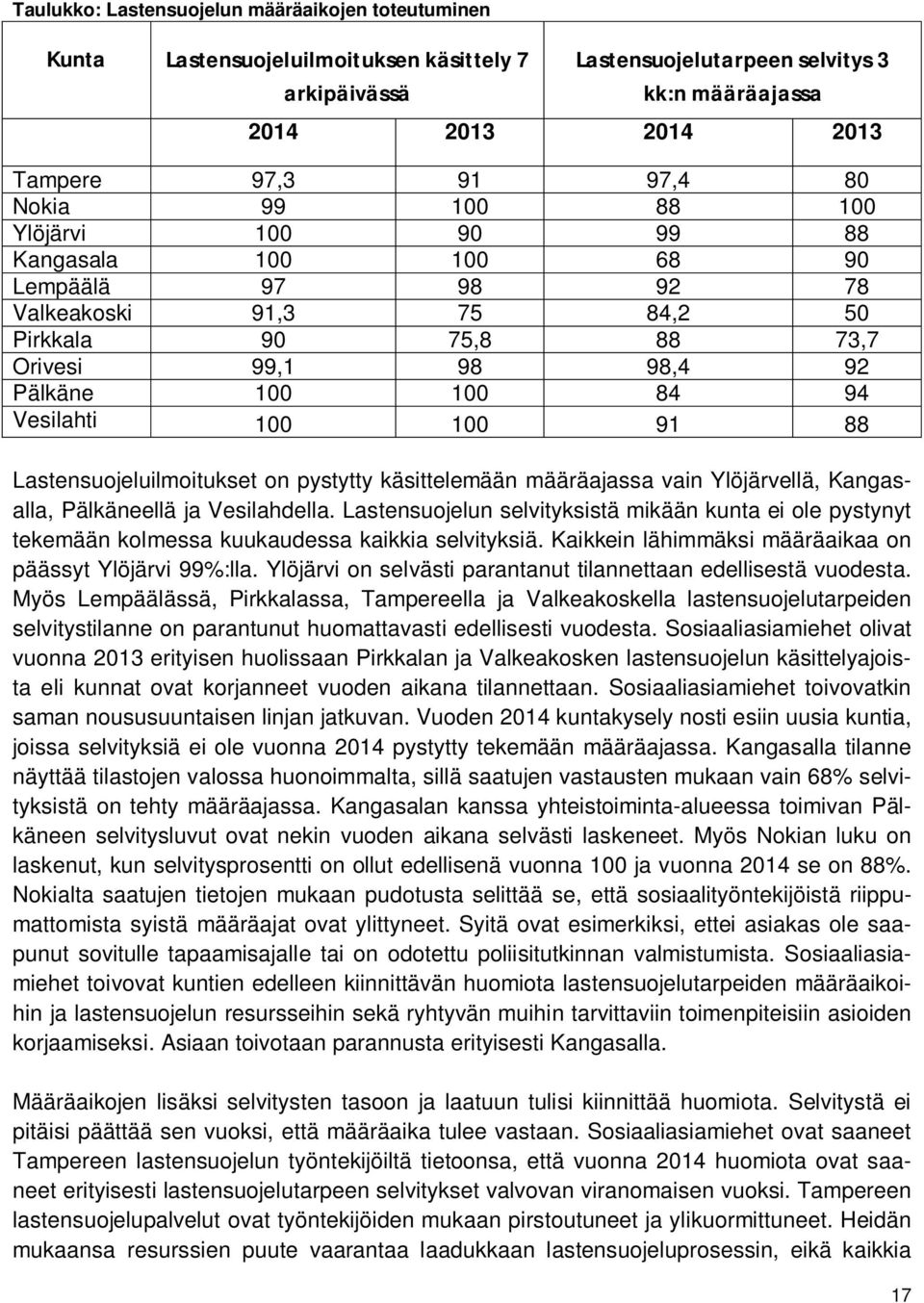 100 91 88 Lastensuojeluilmoitukset on pystytty käsittelemään määräajassa vain Ylöjärvellä, Kangasalla, Pälkäneellä ja Vesilahdella.