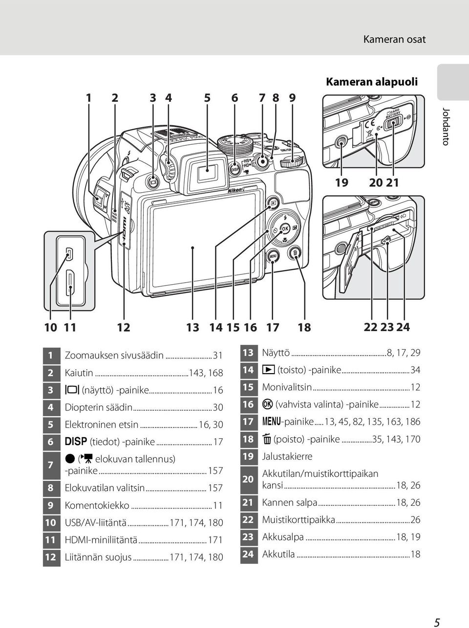 ..171, 174, 180 11 HDMI-miniliitäntä... 171 12 Liitännän suojus...171, 174, 180 13 Näyttö...8, 17, 29 14 c (toisto) -painike...34 15 Monivalitsin...12 16 k (vahvista valinta) -painike...12 17 d-painike.