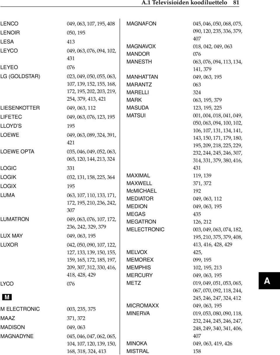 144, 213, 324 LOGIC 331 LOGIK 032, 131, 158, 225, 364 LOGIX 195 LUMA 063, 107, 110, 133, 171, 172, 195, 210, 236, 242, 307 LUMATRON 049, 063, 076, 107, 172, 236, 242, 329, 379 LUX MAY 049, 063, 195