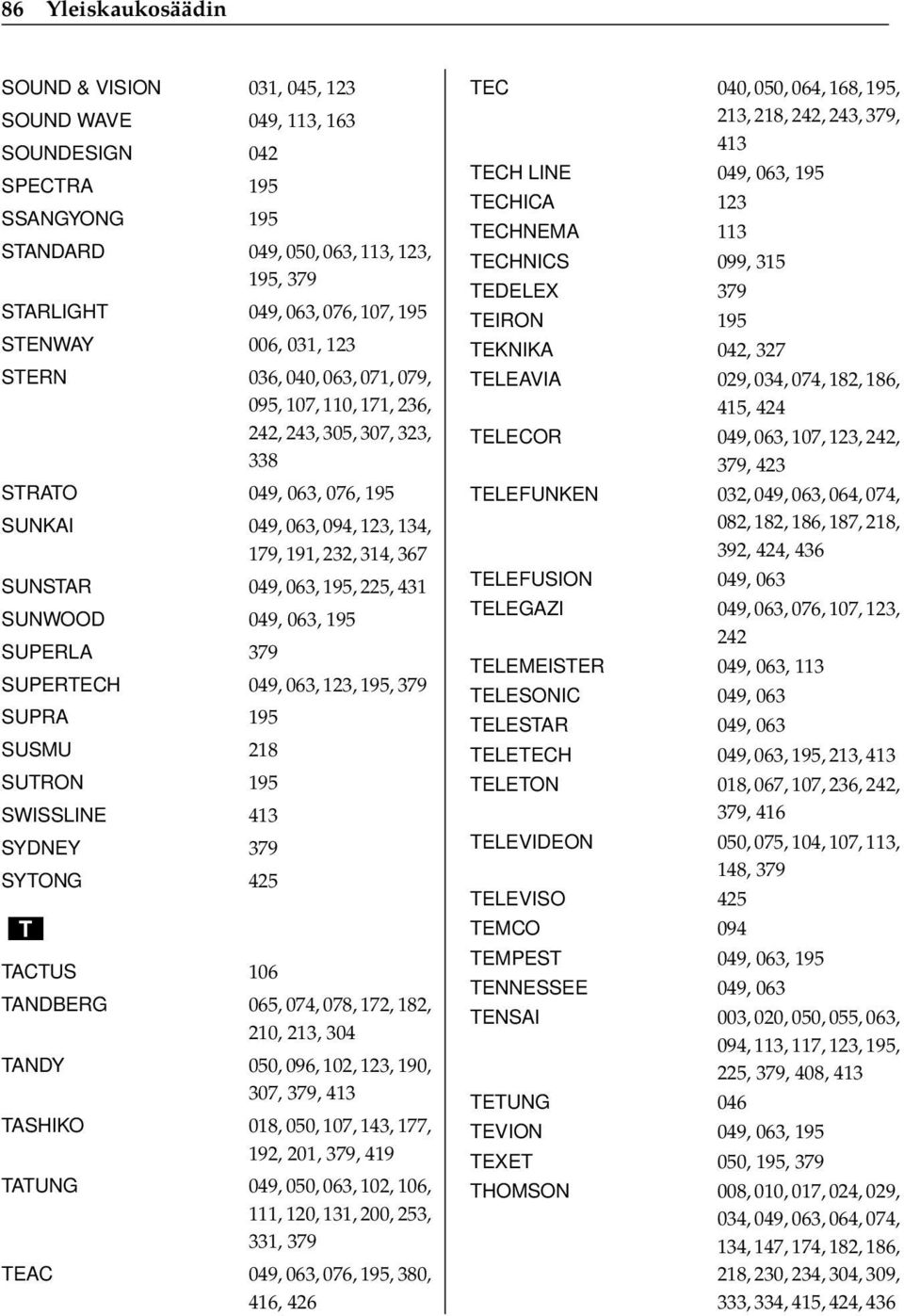 195, 225, 431 SUNWOOD 049, 063, 195 SUPERLA 379 SUPERTECH 049, 063, 123, 195, 379 SUPRA 195 SUSMU 218 SUTRON 195 SWISSLINE 413 SYDNEY 379 SYTONG 425 T TACTUS 106 TANDBERG 065, 074, 078, 172, 182,