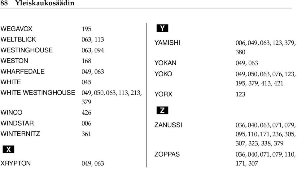 YAMISHI 006, 049, 063, 123, 379, 380 YOKAN 049, 063 YOKO 049, 050, 063, 076, 123, 195, 379, 413, 421 YORX 123 Z