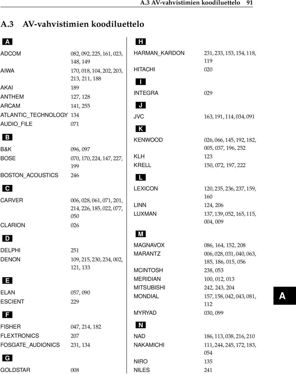 DENON 109, 215, 230, 234, 002, 121, 133 E ELAN 057, 090 ESCIENT 229 F FISHER 047, 214, 182 FLEXTRONICS 207 FOSGATE_AUDIONICS 231, 134 G GOLDSTAR 008 HARMAN_KARDON 231, 233, 153, 154, 118, 119 HITACHI