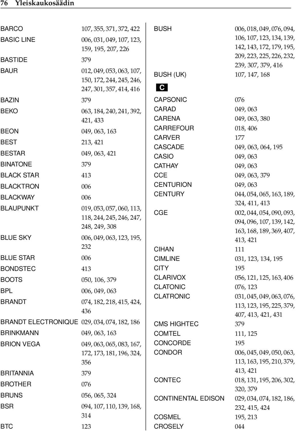 244, 245, 246, 247, 248, 249, 308 BLUE SKY 006, 049, 063, 123, 195, 232 BLUE STAR 006 BONDSTEC 413 BOOTS 050, 106, 379 BPL 006, 049, 063 BRANDT 074, 182, 218, 415, 424, 436 BRANDT ELECTRONIQUE 029,