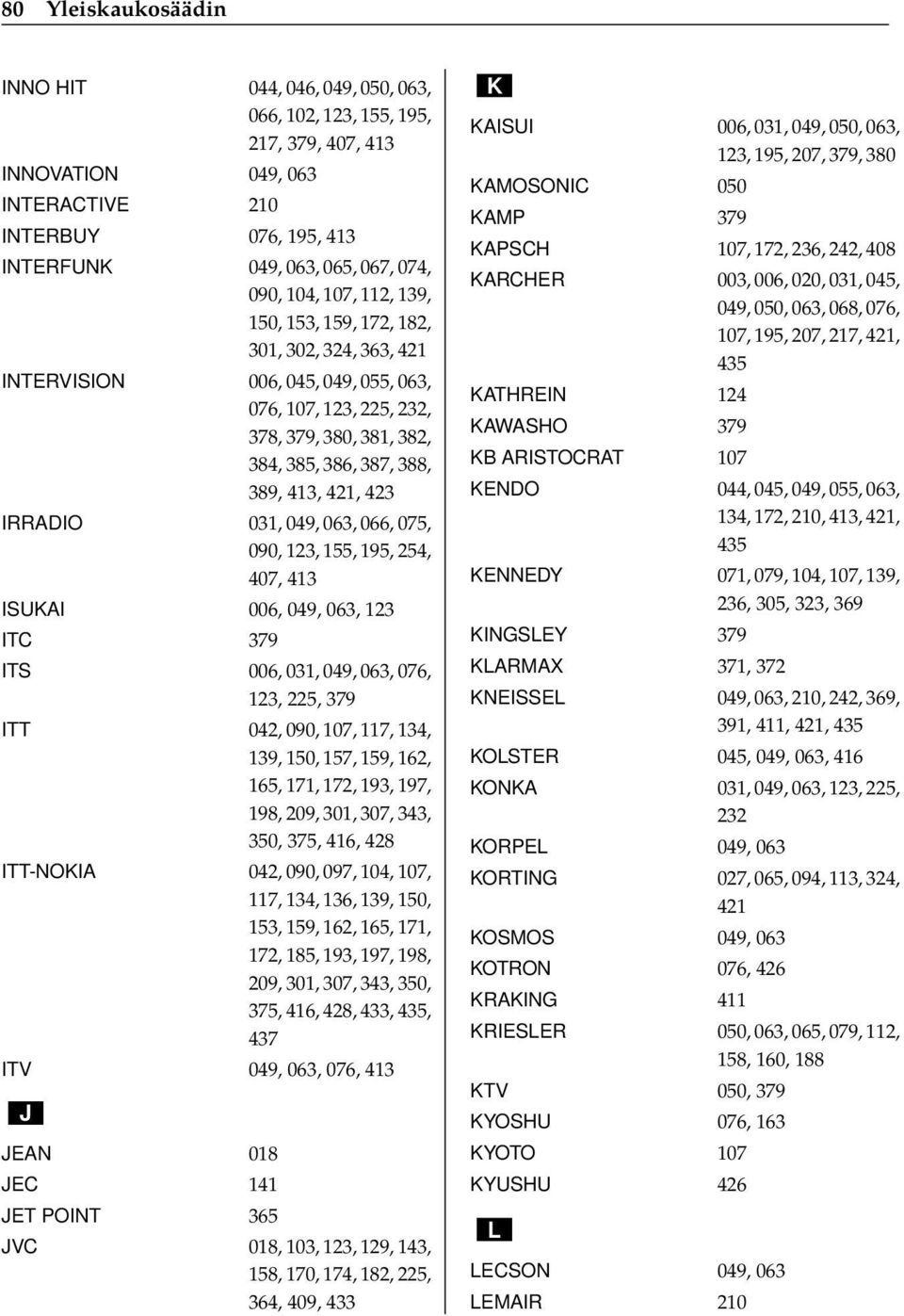 IRRADIO 031, 049, 063, 066, 075, 090, 123, 155, 195, 254, 407, 413 ISUKAI 006, 049, 063, 123 ITC 379 ITS 006, 031, 049, 063, 076, 123, 225, 379 ITT 042, 090, 107, 117, 134, 139, 150, 157, 159, 162,