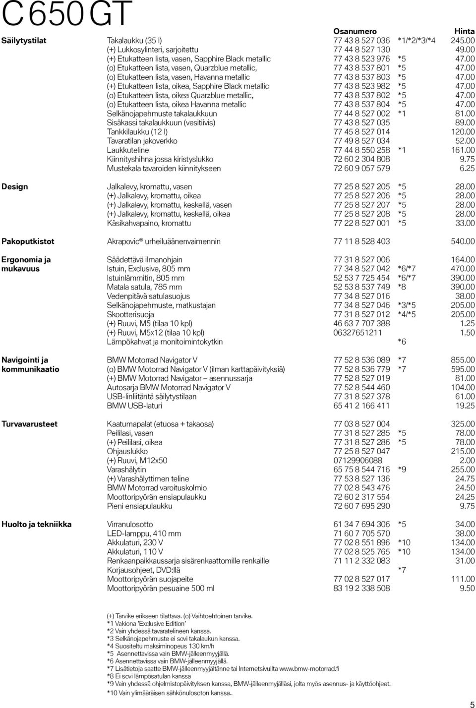 00 (o) Etukatteen lista, vasen, Havanna metallic 77 43 8 537 803 *5 47.00 (+) Etukatteen lista, oikea, Sapphire Black metallic 77 43 8 523 982 *5 47.