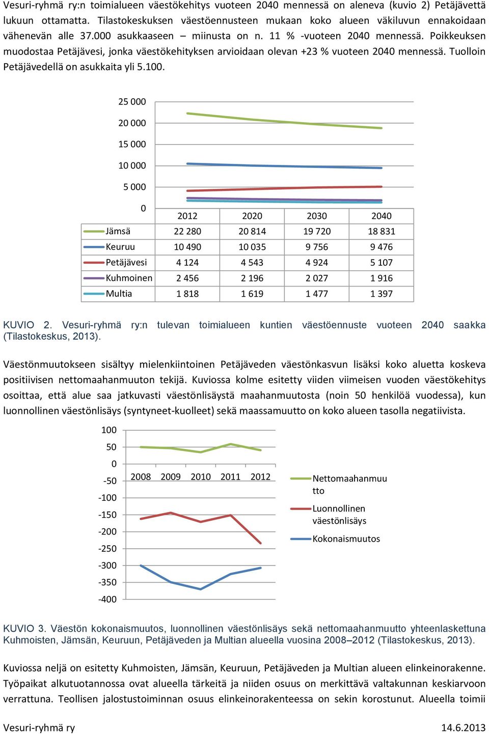 Poikkeuksen muodostaa Petäjävesi, jonka väestökehityksen arvioidaan olevan +23 % vuoteen 2040 mennessä. Tuolloin Petäjävedellä on asukkaita yli 5.100.