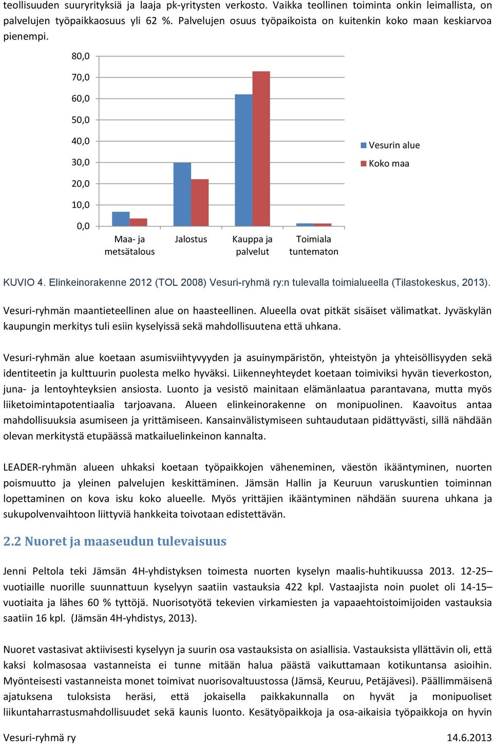 80,0 70,0 60,0 50,0 40,0 30,0 Vesurin alue Koko maa 20,0 10,0 0,0 Maa- ja metsätalous Jalostus Kauppa ja palvelut Toimiala tuntematon KUVIO 4.