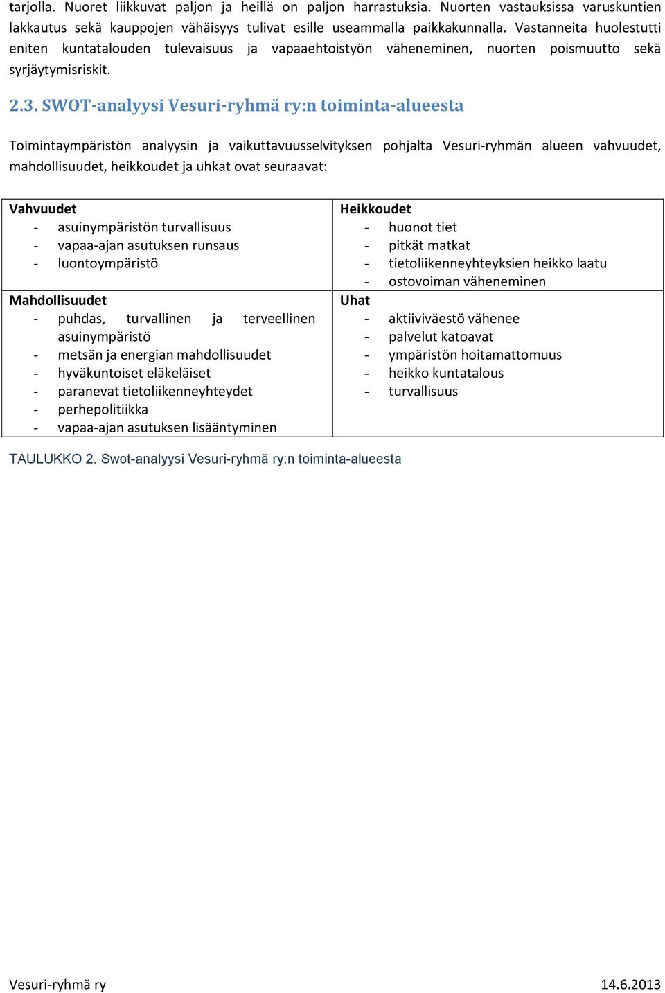 SWOT-analyysi Vesuri-ryhmä ry:n toiminta-alueesta Toimintaympäristön analyysin ja vaikuttavuusselvityksen pohjalta Vesuri-ryhmän alueen vahvuudet, mahdollisuudet, heikkoudet ja uhkat ovat seuraavat: