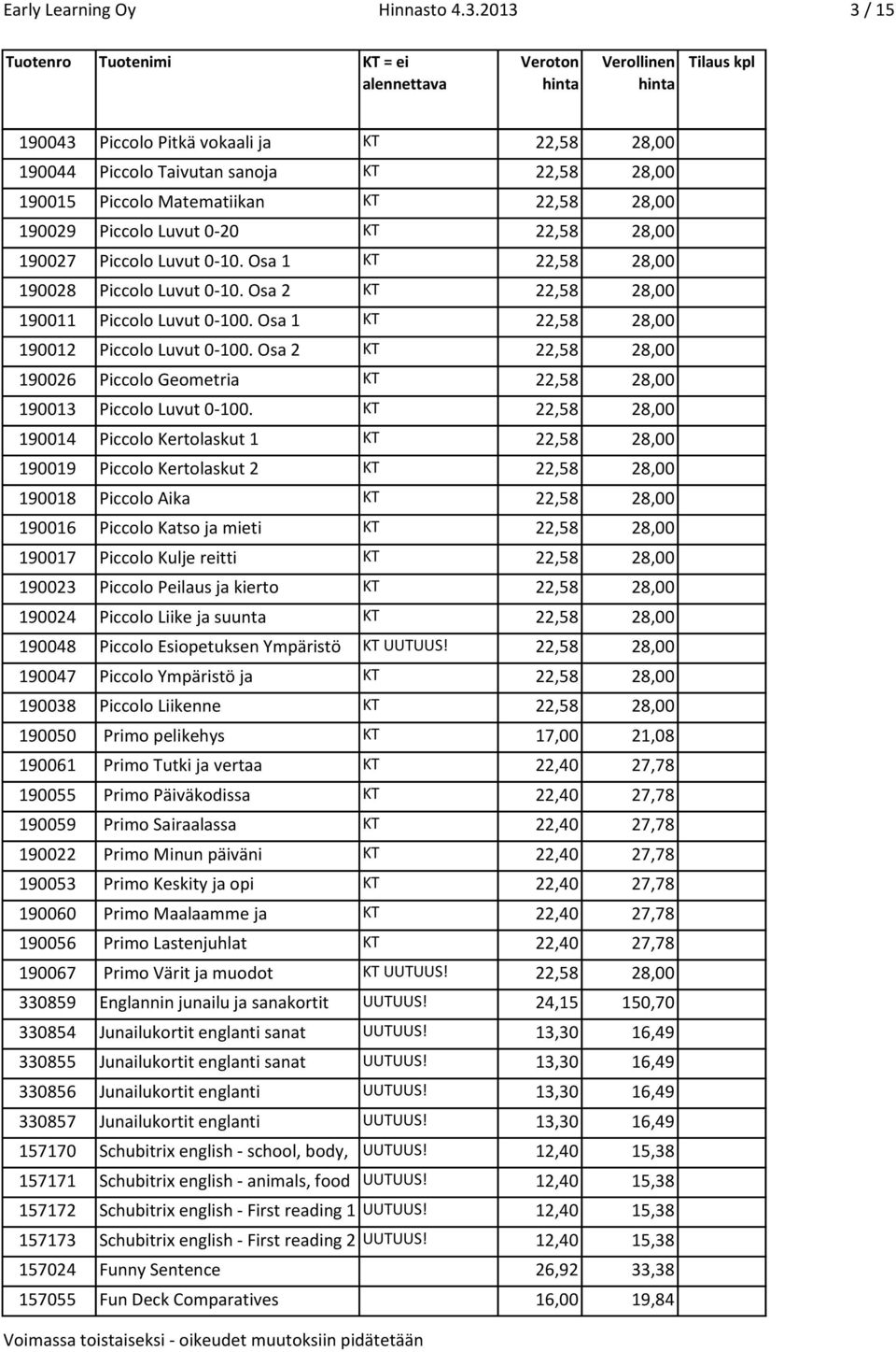 0-201 KT 22,58 28,00 190027 Piccolo Luvut 0-10. Osa 1 KT 22,58 28,00 190028 Piccolo Luvut 0-10. Osa 2 KT 22,58 28,00 190011 Piccolo Luvut 0-100. Osa 1 KT 22,58 28,00 190012 Piccolo Luvut 0-100.