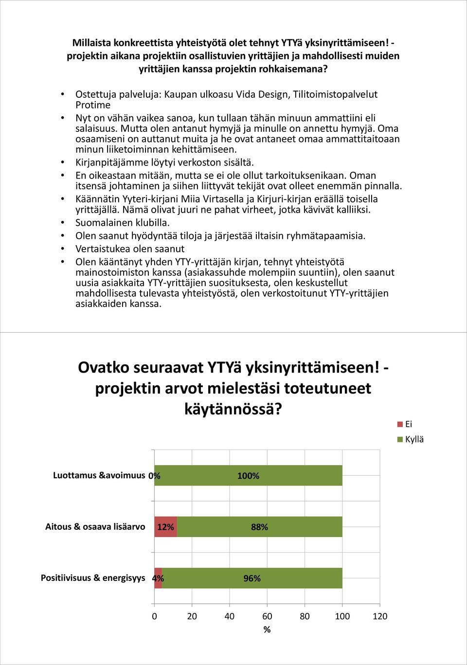 Mutta olen antanut hymyjä ja minulle on annettu hymyjä. Oma osaamiseni on auttanut muita ja he ovat antaneet omaa ammattitaitoaan minun liiketoiminnan kehittämiseen.