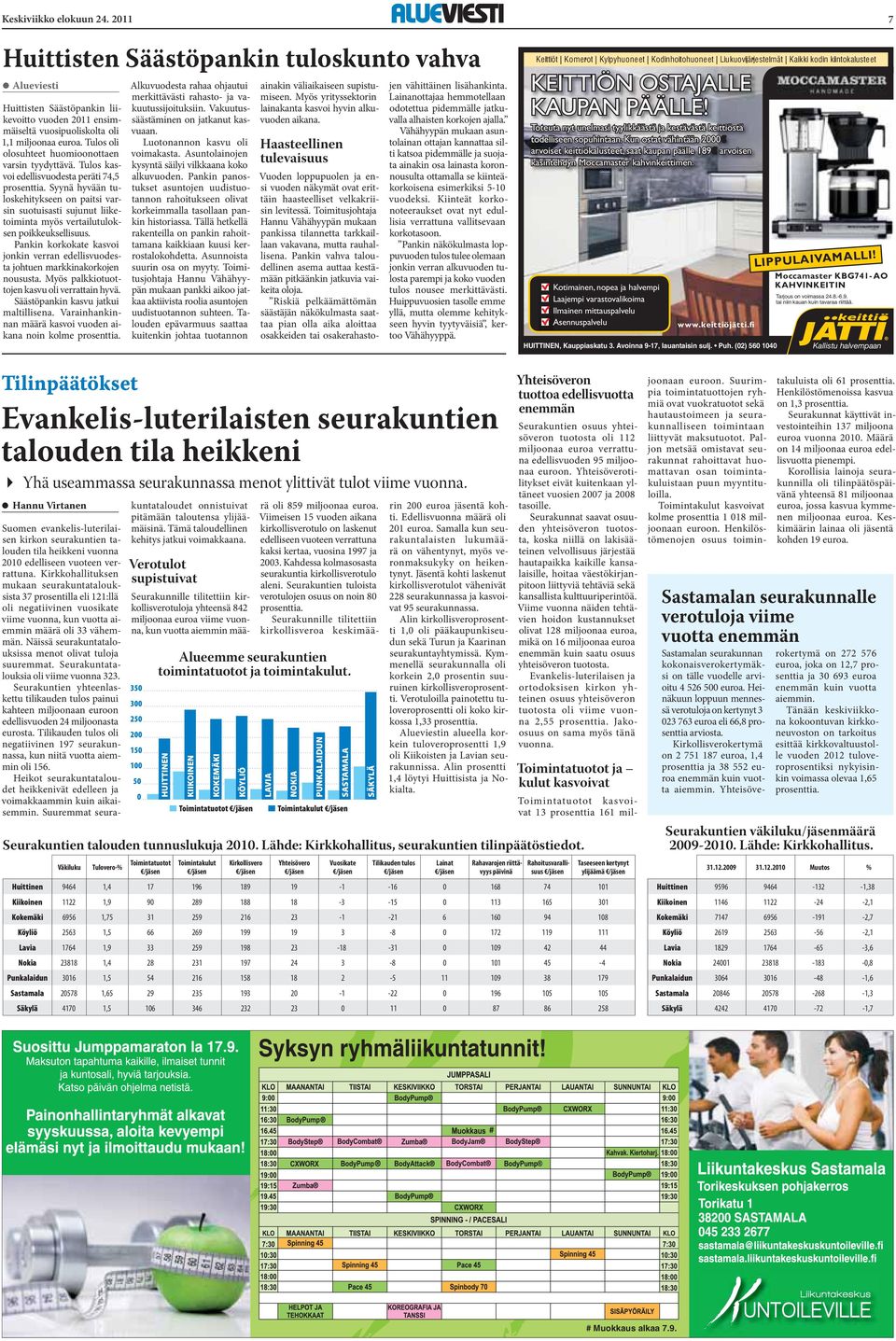 Syynä hyvään tuloskehitykseen on paitsi varsin suotuisasti sujunut liiketoiminta myös vertailutuloksen poikkeuksellisuus.