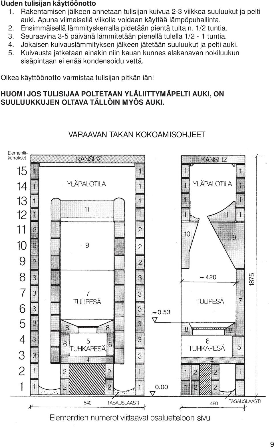 Seuraavina 3-5 päivänä lämmitetään pienellä tulella 1/2-1 tuntia. 4. Jokaisen kuivauslämmityksen jälkeen jätetään suuluukut ja pelti auki. 5.