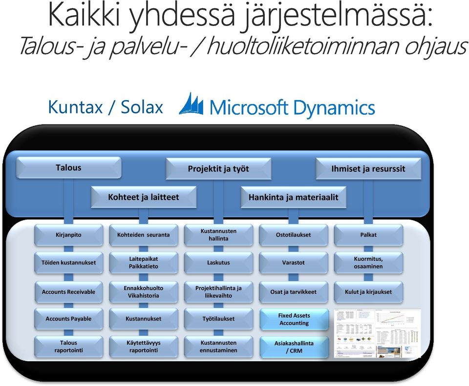 Receivable Ennakkohuolto Vikahistoria Projektihallinta ja liikevaihto Osat ja tarvikkeet Kulut ja kirjaukset Accounts Payable