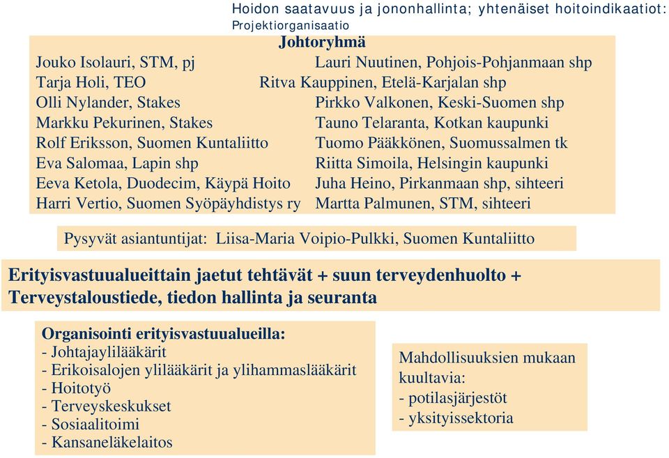 Eva Salomaa, Lapin shp Riitta Simoila, Helsingin kaupunki Eeva Ketola, Duodecim, Käypä Hoito Juha Heino, Pirkanmaan shp, sihteeri Harri Vertio, Suomen Syöpäyhdistys ry Martta Palmunen, STM, sihteeri