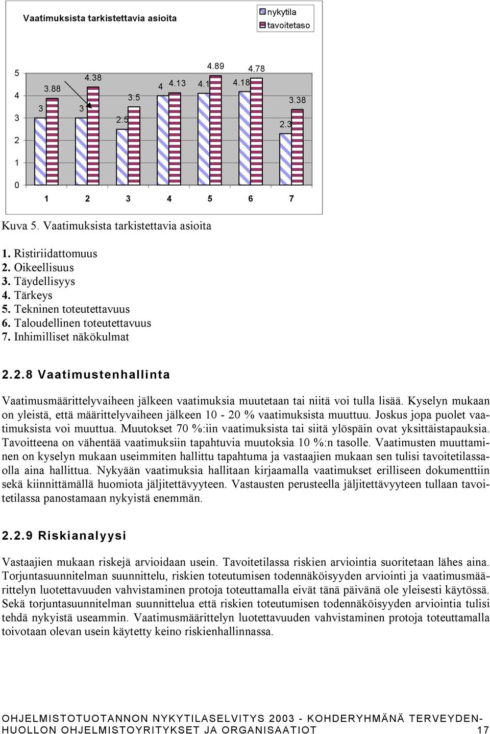 Kyselyn mukaan on yleistä, että määrittelyvaiheen jälkeen - % vaatimuksista muuttuu. Joskus jopa puolet vaatimuksista voi muuttua.