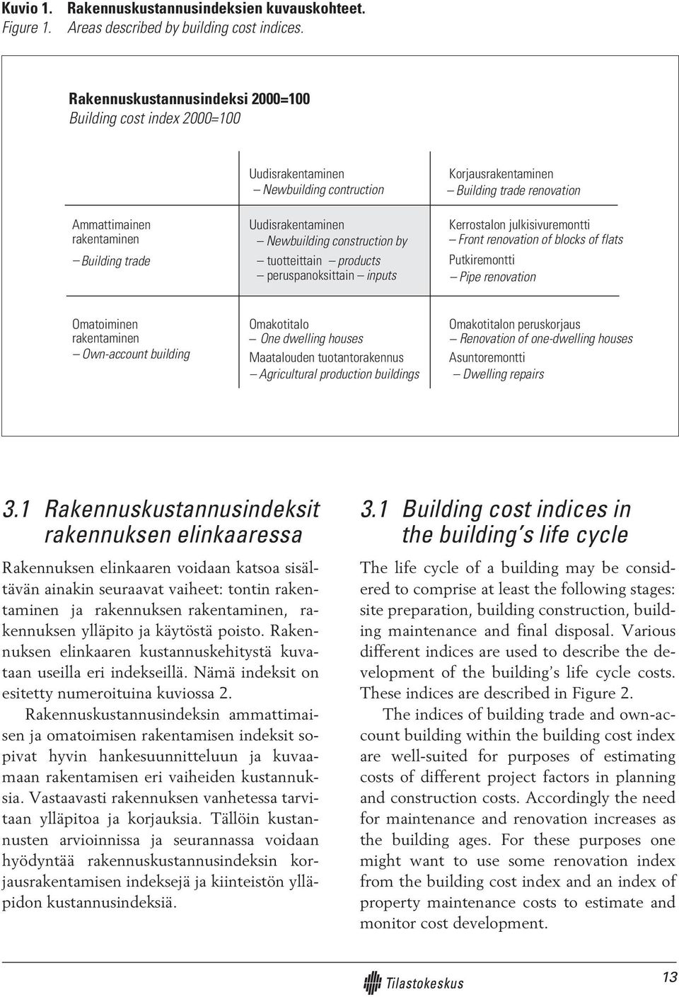 tuotteittain products peruspanoksittain inputs Korjausrakentaminen Building trade renovation Kerrostalon julkisivuremontti Front renovation of blocks of flats Putkiremontti Pipe renovation