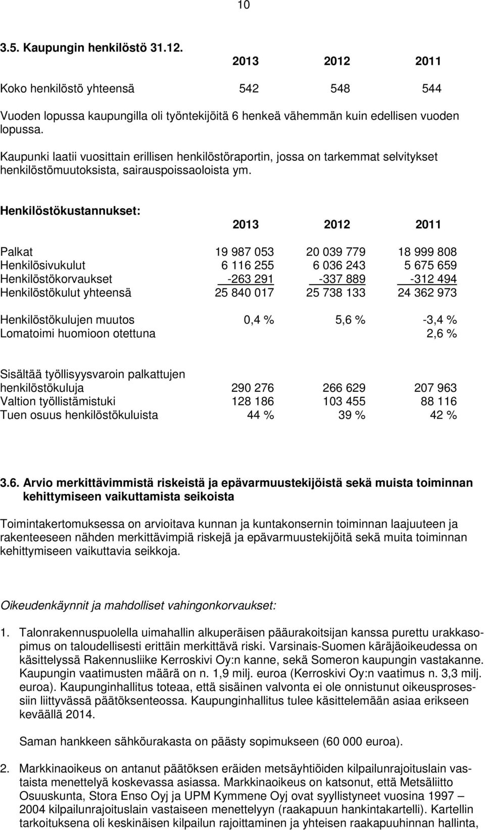 Henkilöstökustannukset: 213 212 211 Palkat 19 987 53 2 39 779 18 999 88 Henkilösivukulut 6 116 255 6 36 243 5 675 659 Henkilöstökorvaukset -263 291-337 889-312 494 Henkilöstökulut yhteensä 25 84 17