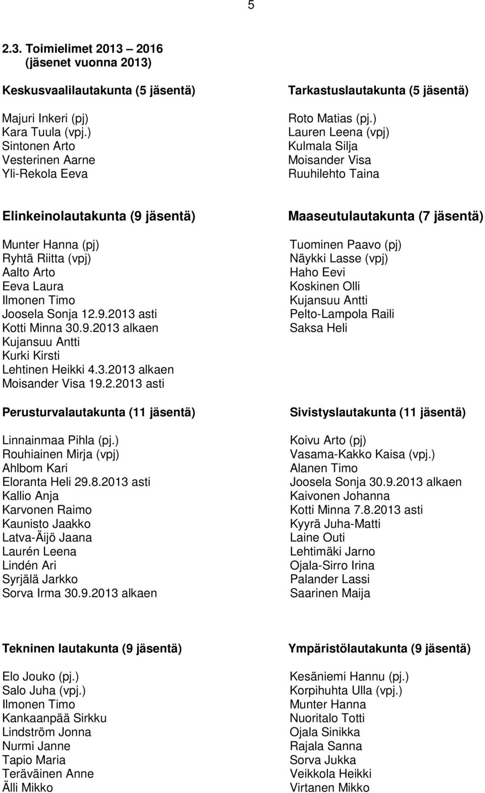 ) Lauren Leena (vpj) Kulmala Silja Moisander Visa Ruuhilehto Taina Elinkeinolautakunta (9 jäsentä) Munter Hanna (pj) Ryhtä Riitta (vpj) Aalto Arto Eeva Laura Ilmonen Timo Joosela Sonja 12.9.213 asti Kotti Minna 3.