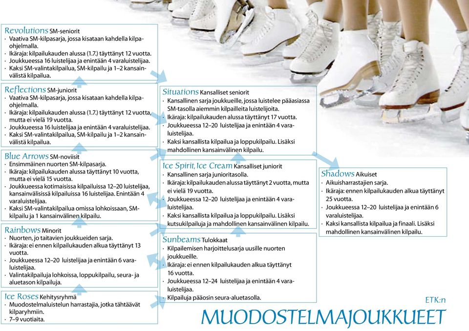 Reflections SM-juniorit Vaativa SM-kilpasarja, jossa kisataan kahdella kilpaohjelmalla. Ikäraja: kilpailukauden alussa (1.7.) täyttänyt 12 vuotta, mutta ei vielä 19 vuotta.