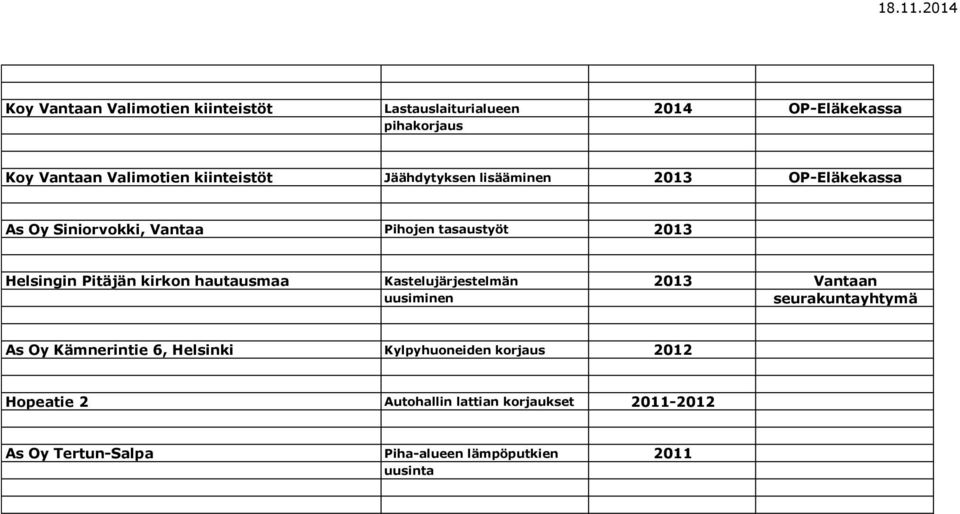 Pitäjän kirkon hautausmaa Kastelujärjestelmän 2013 Vantaan uusiminen seurakuntayhtymä As Oy Kämnerintie 6, Helsinki