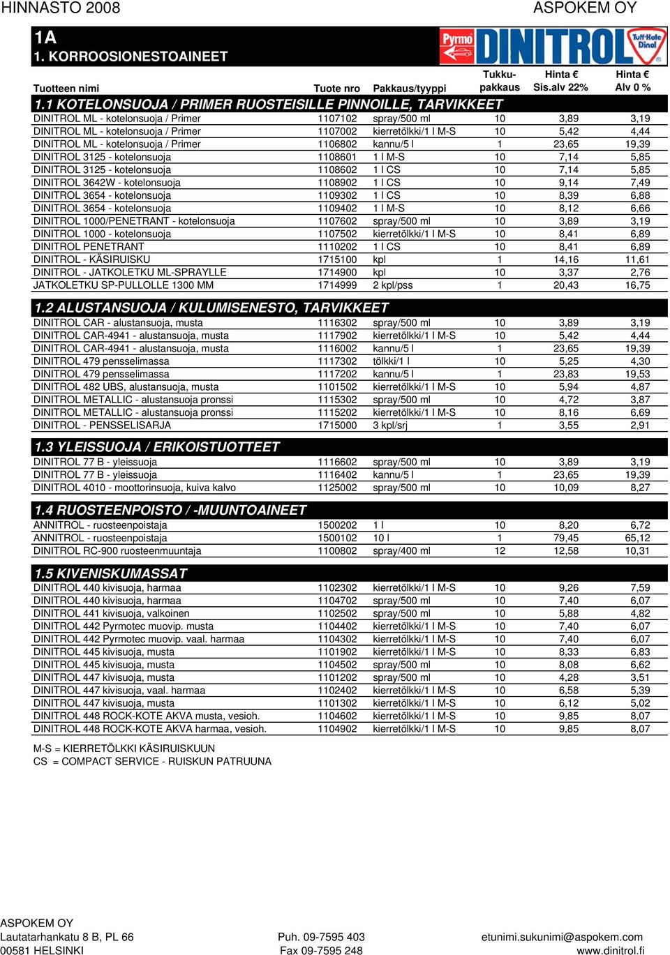 5,42 4,44 DINITROL ML - kotelonsuoja / Primer 1106802 kannu/5 l 1 23,65 19,39 DINITROL 3125 - kotelonsuoja 1108601 1 l M-S 10 7,14 5,85 DINITROL 3125 - kotelonsuoja 1108602 1 l CS 10 7,14 5,85