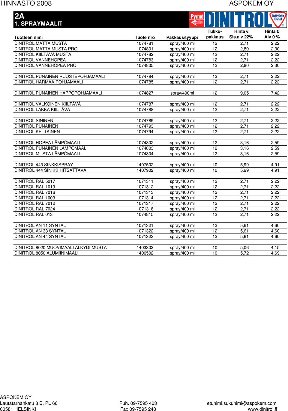 1074785 spray/400 ml 12 2,71 2,22 DINITROL PUNAINEN HAPPOPOHJAMAALI 1074827 spray/400ml 12 9,05 7,42 DINITROL VALKOINEN KIILTÄVÄ 1074787 spray/400 ml 12 2,71 2,22 DINITROL LAKKA KIILTÄVÄ 1074788