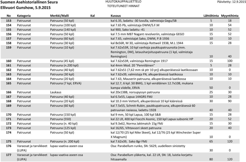 65, valmistajat Sako, DWM, P.B 1936 10 10 158 Patruunat Patruuna (30 kpl) kal 8x56R, M 30, valmistaja Rottweil 1938, M.L 1944 15 28 159 Patruunat Patruuna (10 kpl) kal 7.