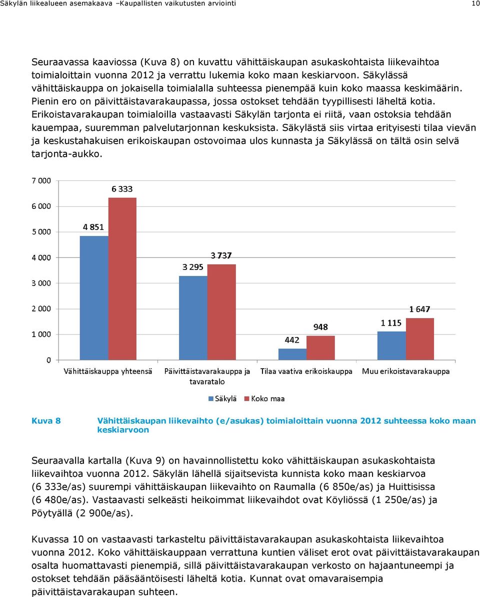 Pienin ero on päivittäistavarakaupassa, jossa ostokset tehdään tyypillisesti läheltä kotia.