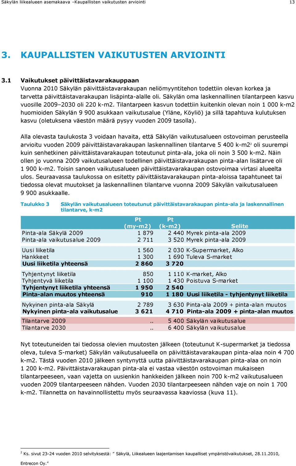 Säkylän oma laskennallinen tilantarpeen kasvu vuosille 2009 2030 oli 220 k-m2.