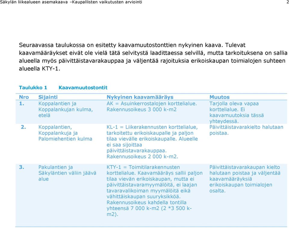 suhteen alueella KTY-1. Taulukko 1 Kaavamuutostontit Nro Sijainti Nykyinen kaavamääräys Muutos 1. Koppalantien ja Koppalankujan kulma, etelä AK = Asuinkerrostalojen korttelialue.