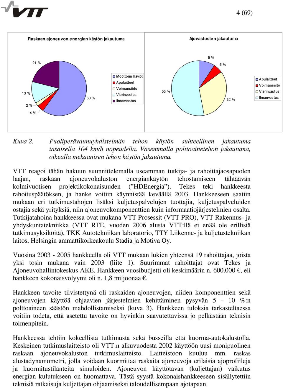 Vasemmalla polttoainetehon jakautuma, oikealla mekaanisen tehon käytön jakautuma.