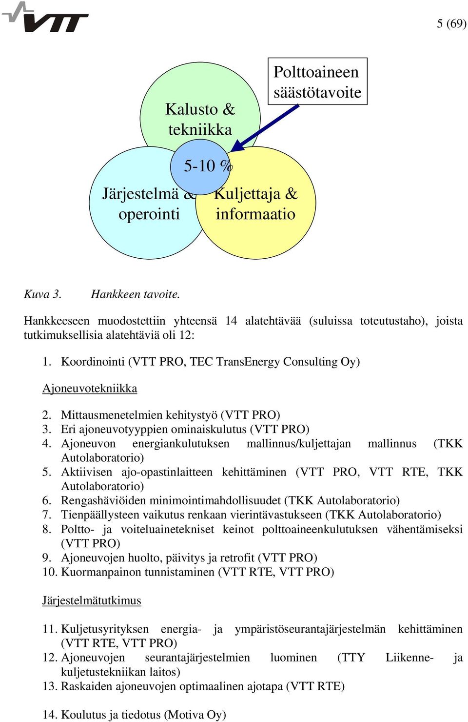 Mittausmenetelmien kehitystyö (VTT PRO) 3. Eri ajoneuvotyyppien ominaiskulutus (VTT PRO) 4. Ajoneuvon energiankulutuksen mallinnus/kuljettajan mallinnus (TKK Autolaboratorio) 5.