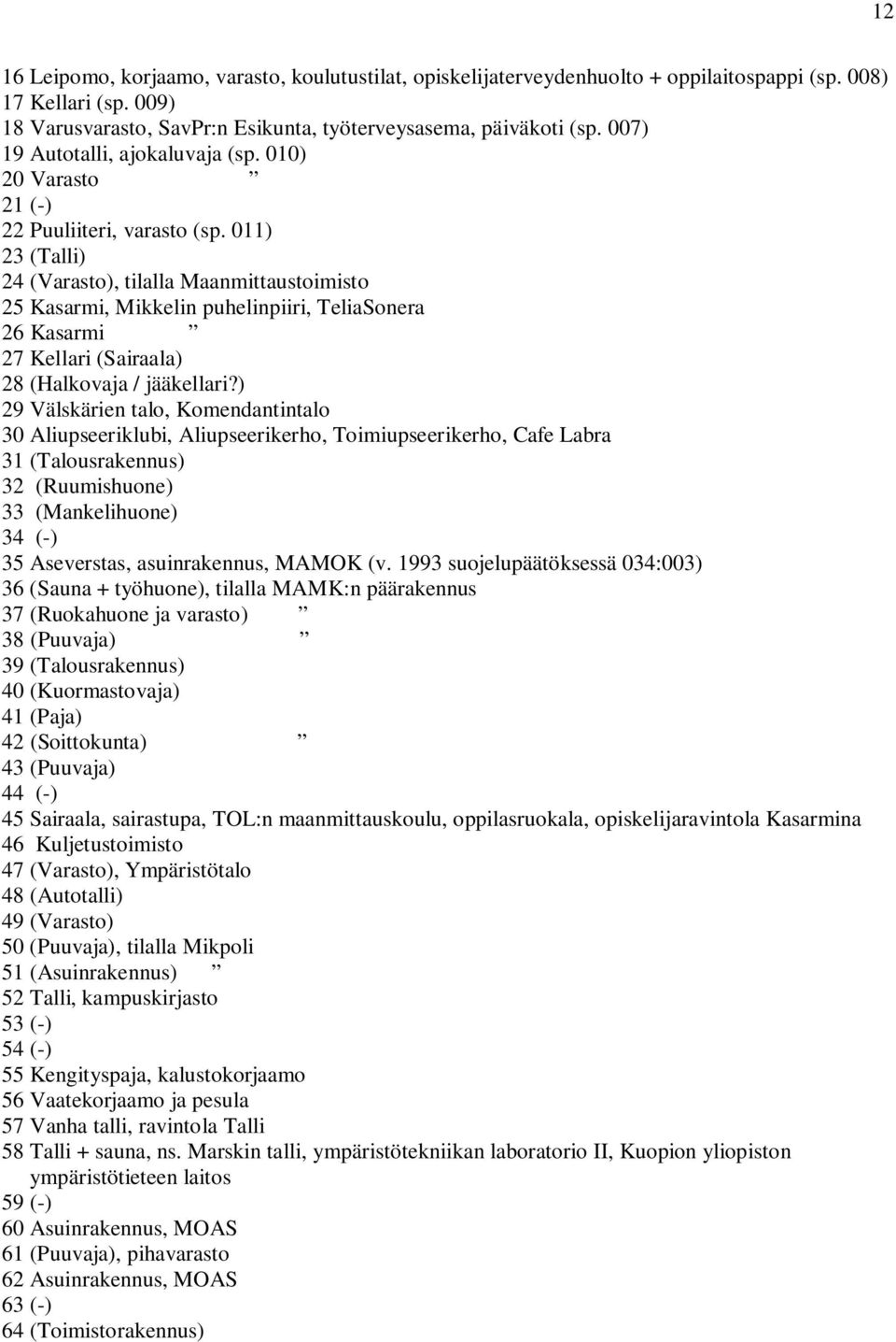 011) 23 (Talli) 24 (Varasto), tilalla Maanmittaustoimisto 25 Kasarmi, Mikkelin puhelinpiiri, TeliaSonera 26 Kasarmi 27 Kellari (Sairaala) 28 (Halkovaja / jääkellari?