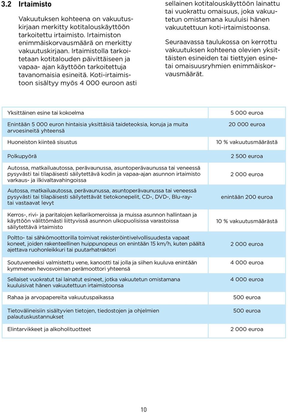 Koti-irtaimistoon sisältyy myös 4 000 euroon asti sellainen kotitalouskäyttöön lainattu tai vuokrattu omaisuus, joka vakuutetun omistamana kuuluisi hänen vakuutettuun koti-irtaimistoonsa.