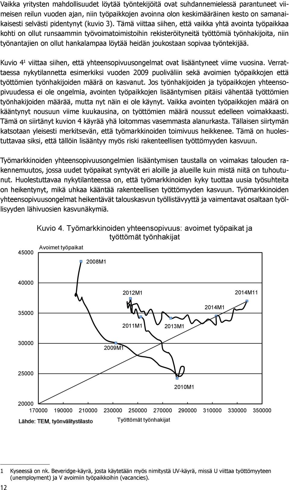 Tämä viittaa siihen, että vaikka yhtä avointa työpaikkaa kohti on ollut runsaammin työvoimatoimistoihin rekisteröityneitä työttömiä työnhakijoita, niin työnantajien on ollut hankalampaa löytää heidän