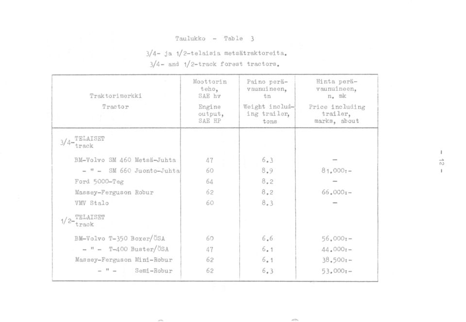 mk Tractor Engine output, SAE HP Weight including trai ler, tons Price including trailer, marks, ab ou t.